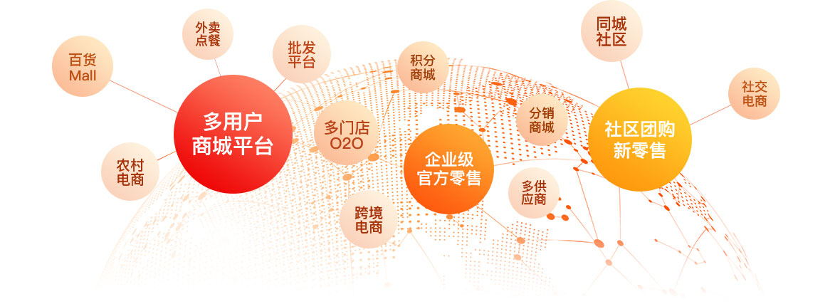 b2b2c商城系統(tǒng)源碼