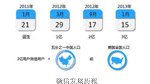 Hishop“V商城”3G時(shí)代的新?tīng)I(yíng)銷模式
