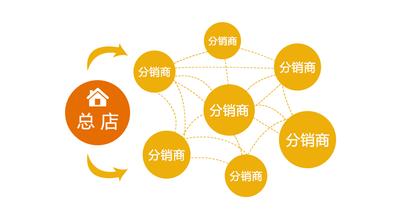 微商二級分銷系統(tǒng)運(yùn)營(需求、忌諱、技巧)