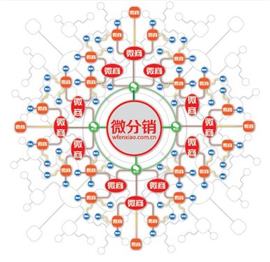 微商城怎么做二級(jí)營銷