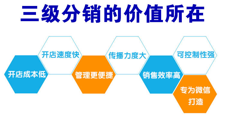 微信二級分銷系統(tǒng)的優(yōu)勢有哪些？