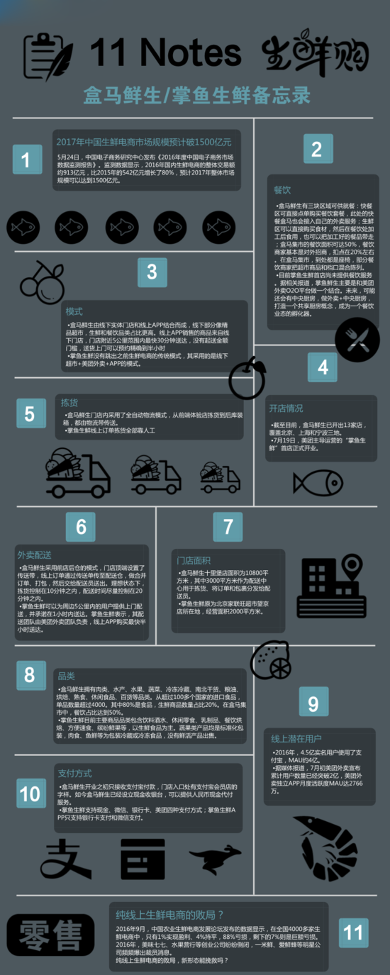 美團的新零售怎么做？一起探秘掌魚生鮮
