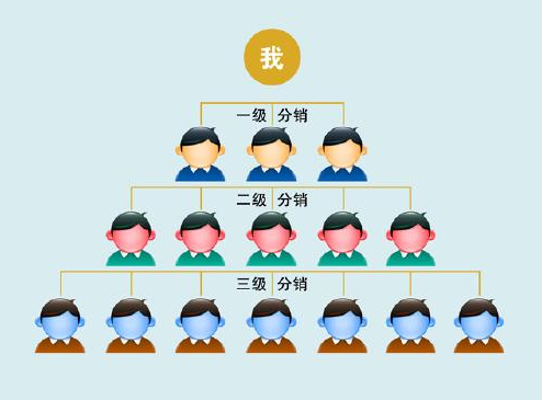 微信二級(jí)分銷(xiāo)系統(tǒng)與傳統(tǒng)分銷(xiāo)相比有什么優(yōu)勢(shì)?