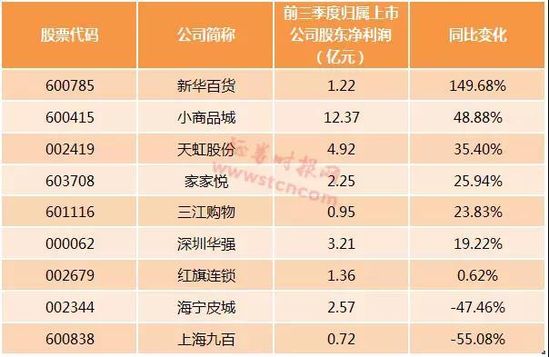 新零售概念股透析，新零售概念股全面爆發(fā)