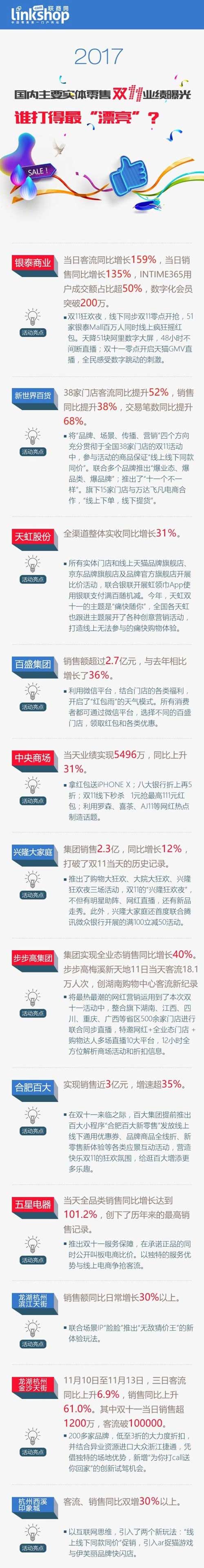 2017年國(guó)內(nèi)實(shí)體企業(yè)零售業(yè)績(jī)曝光