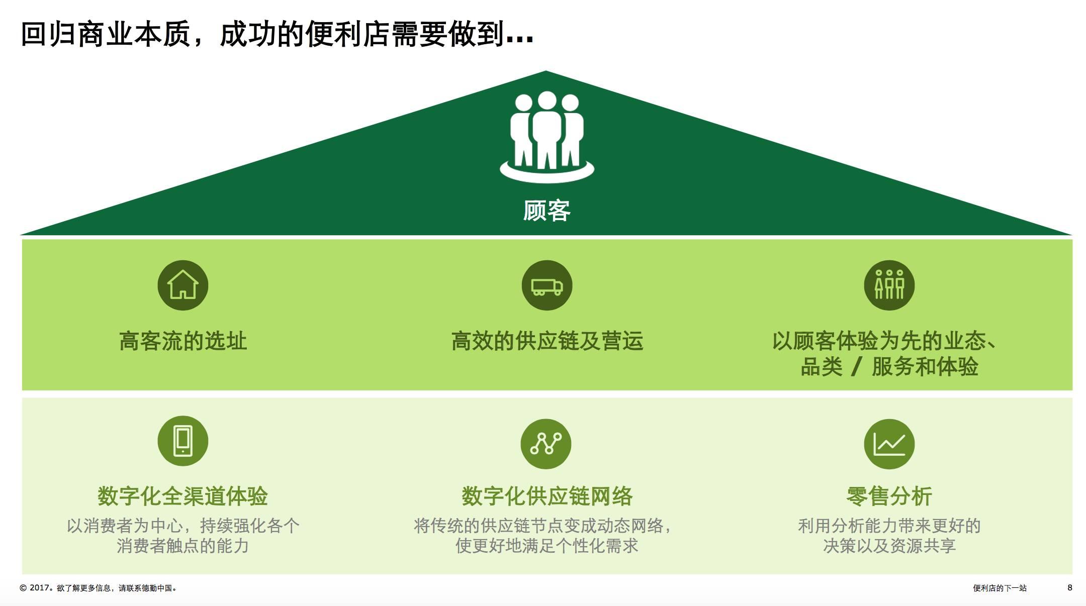 9張圖詮釋新零售未來發(fā)展趨勢