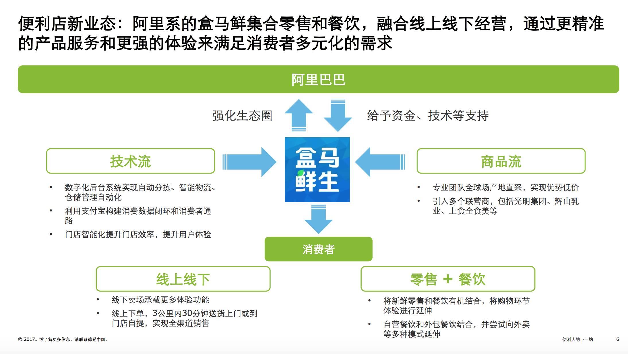 9張圖詮釋新零售未來發(fā)展趨勢