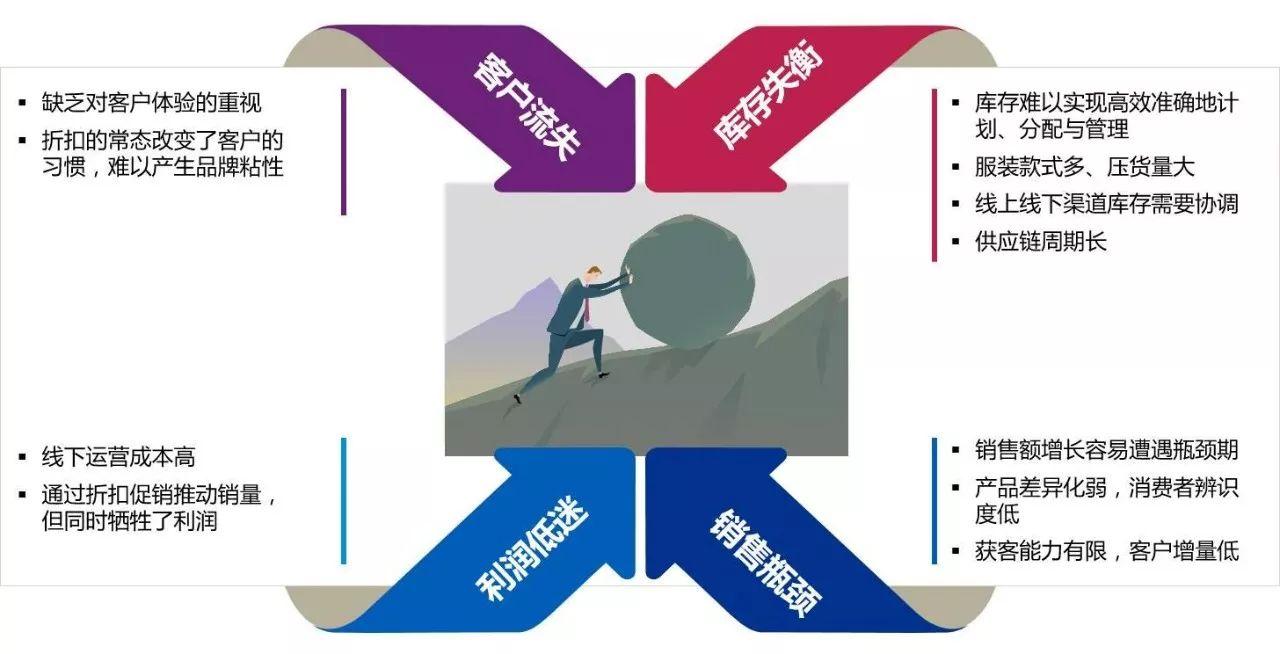 9張圖詮釋新零售未來發(fā)展趨勢