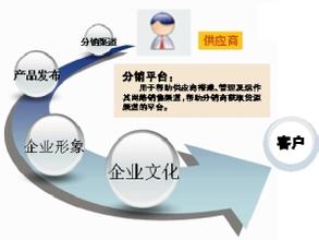 微信二級(jí)分銷系統(tǒng)有哪些特點(diǎn)