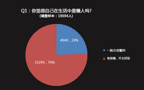 HiShop移動(dòng)云商城：如何賺取“懶人”的錢(qián)