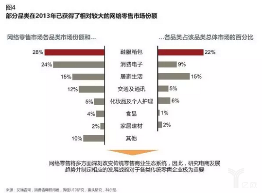 傳統(tǒng)電商企業(yè)如何做新零售？