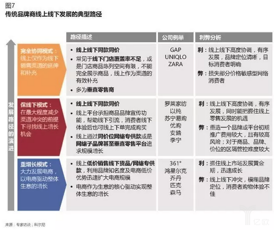 傳統(tǒng)電商企業(yè)如何做新零售？