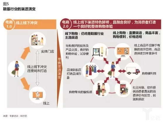 傳統(tǒng)電商企業(yè)如何做新零售？
