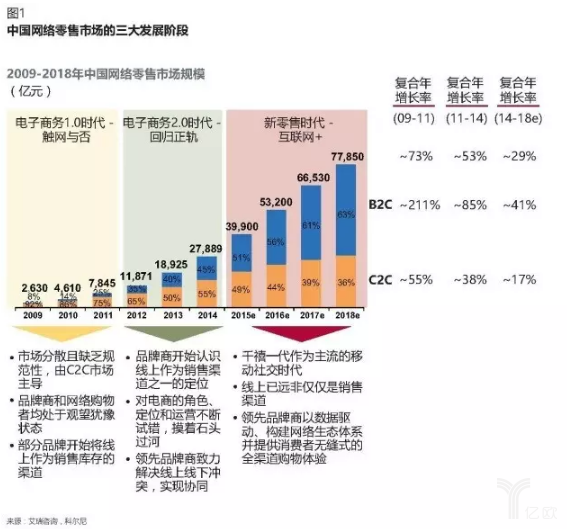 傳統(tǒng)電商企業(yè)如何做新零售？