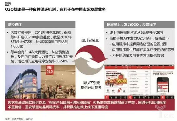 傳統(tǒng)電商企業(yè)如何做新零售？