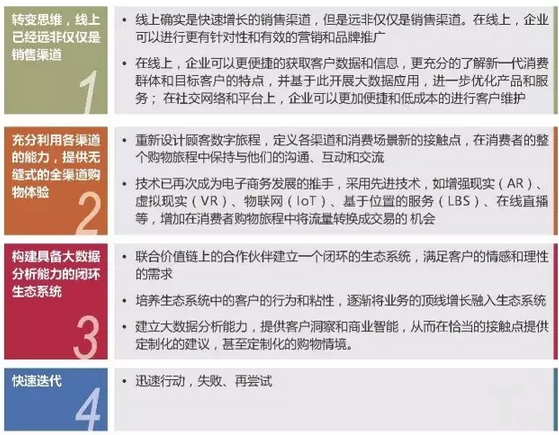 傳統(tǒng)電商企業(yè)如何做新零售？