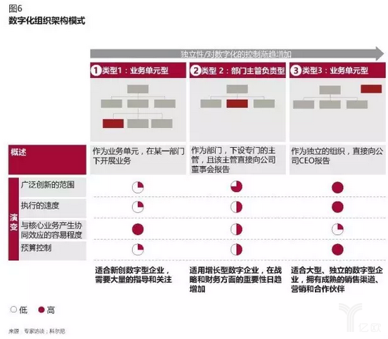 傳統(tǒng)電商企業(yè)如何做新零售？