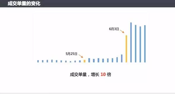 2021年微信小程序如何推廣？小程序推廣技巧方法