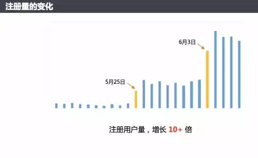 2021年微信小程序如何推廣？小程序推廣技巧方法