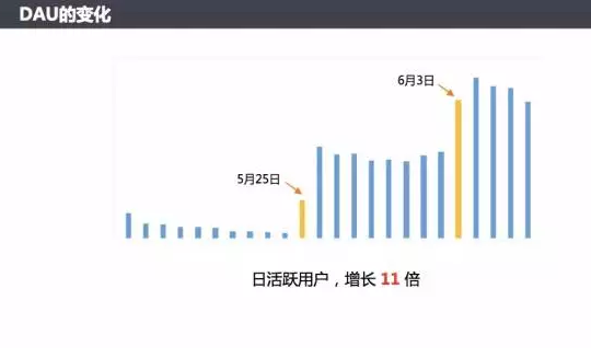 2021年微信小程序如何推廣？小程序推廣技巧方法