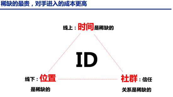 新零售怎么做？新零售的核心對象是“社群”