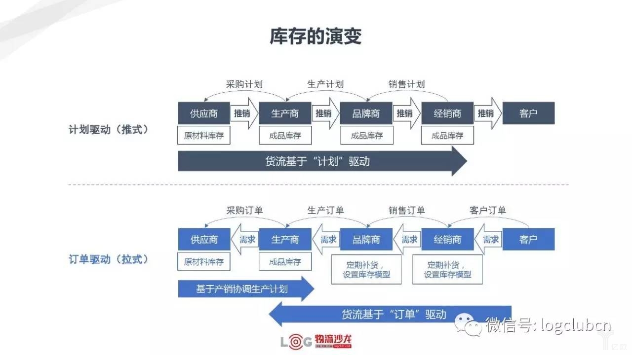 新零售與新物流有著怎樣的關(guān)系？