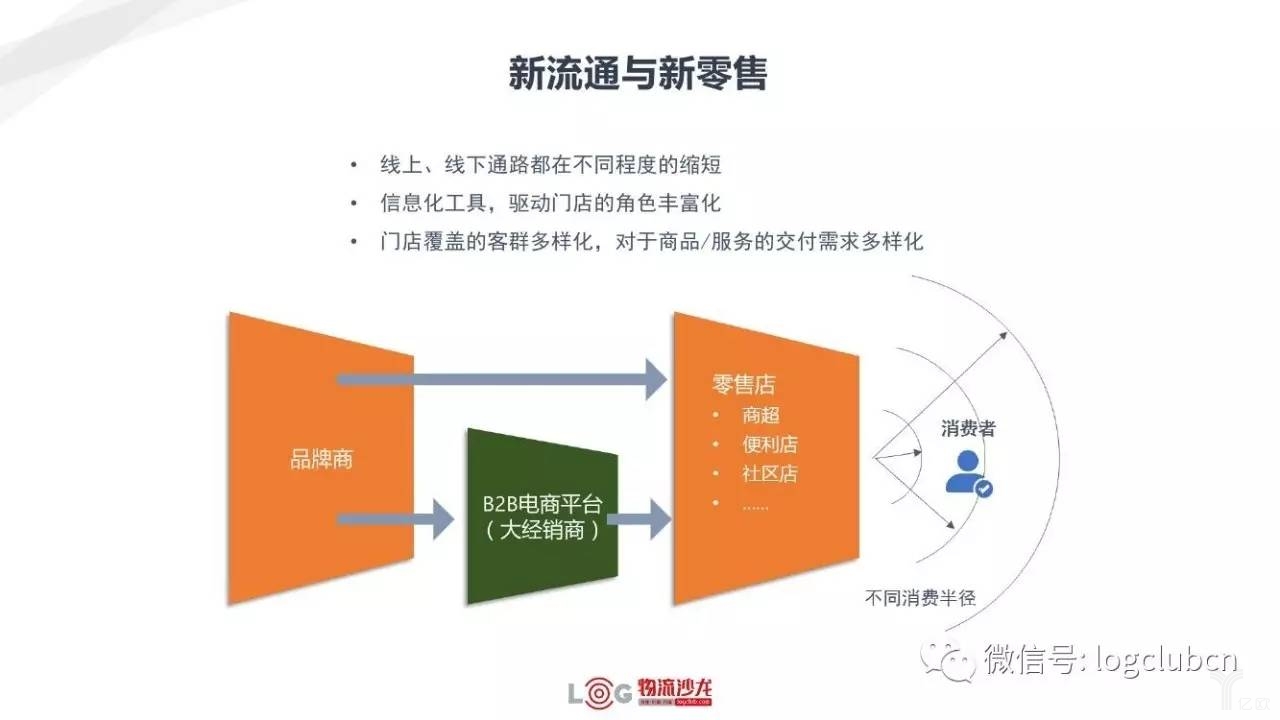 新零售與新物流有著怎樣的關(guān)系？