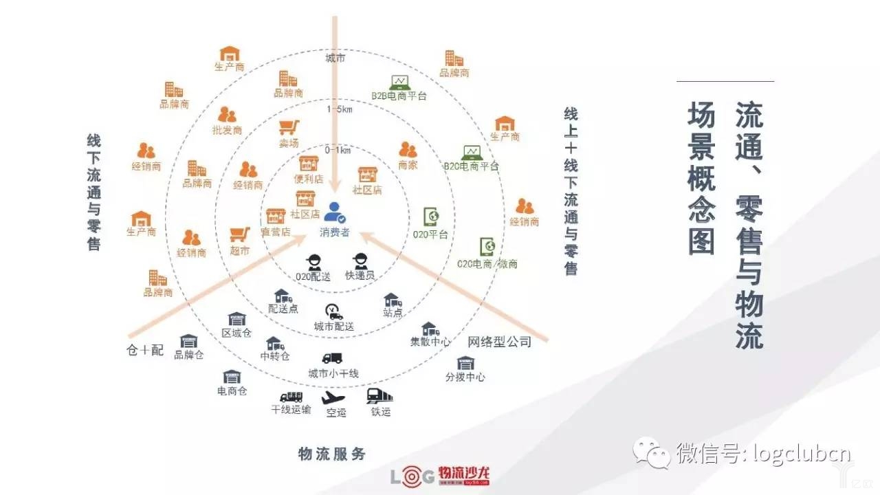 新零售與新物流有著怎樣的關(guān)系？