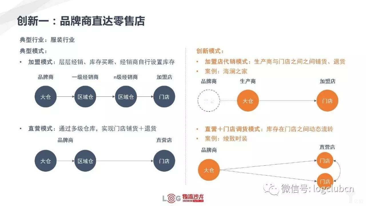新零售與新物流有著怎樣的關(guān)系？