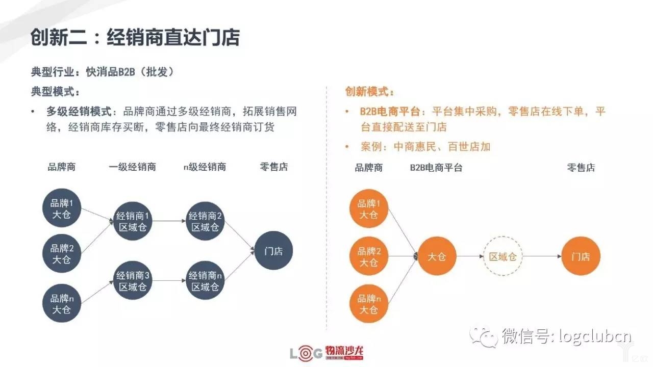 新零售與新物流有著怎樣的關(guān)系？