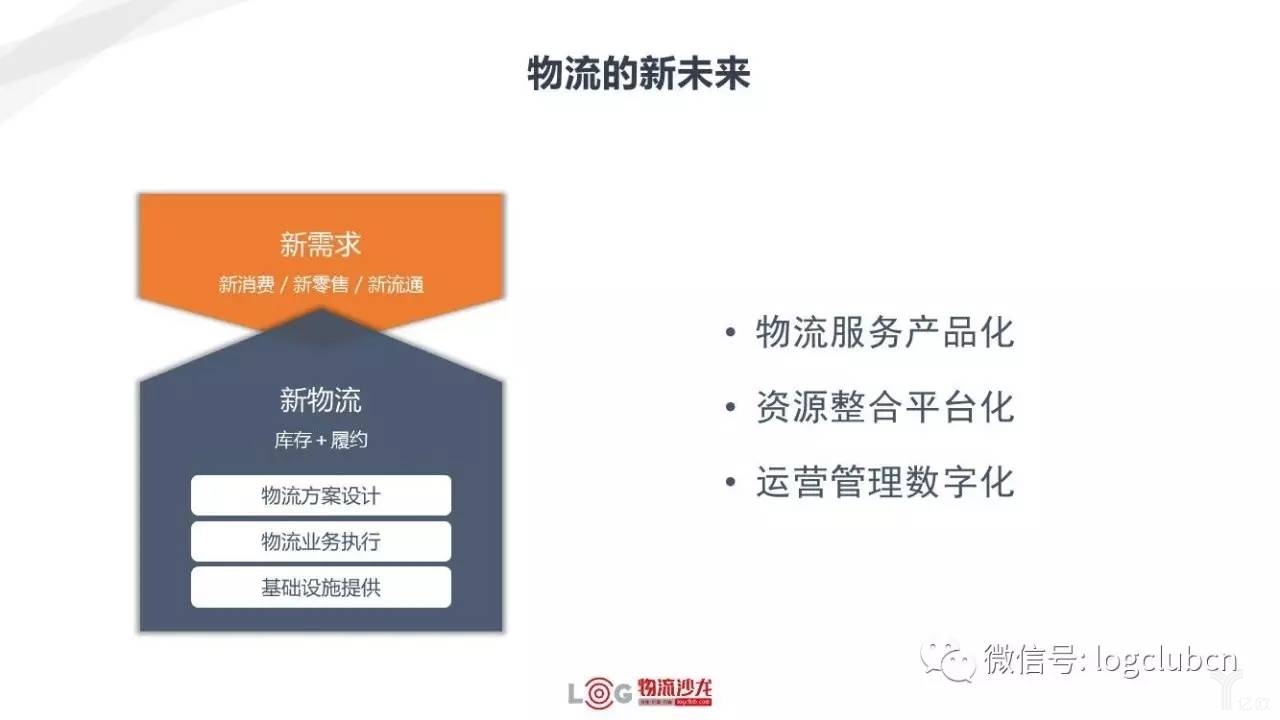 新零售與新物流有著怎樣的關(guān)系？