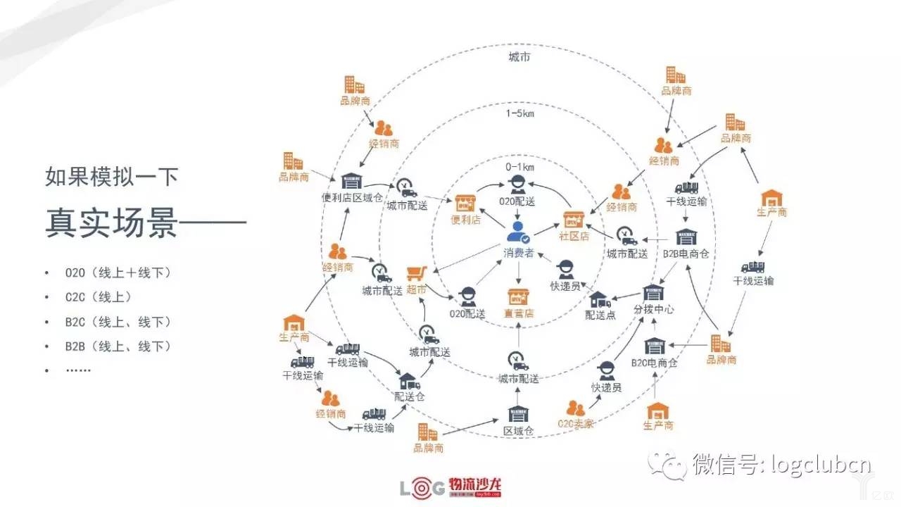 新零售與新物流有著怎樣的關(guān)系？