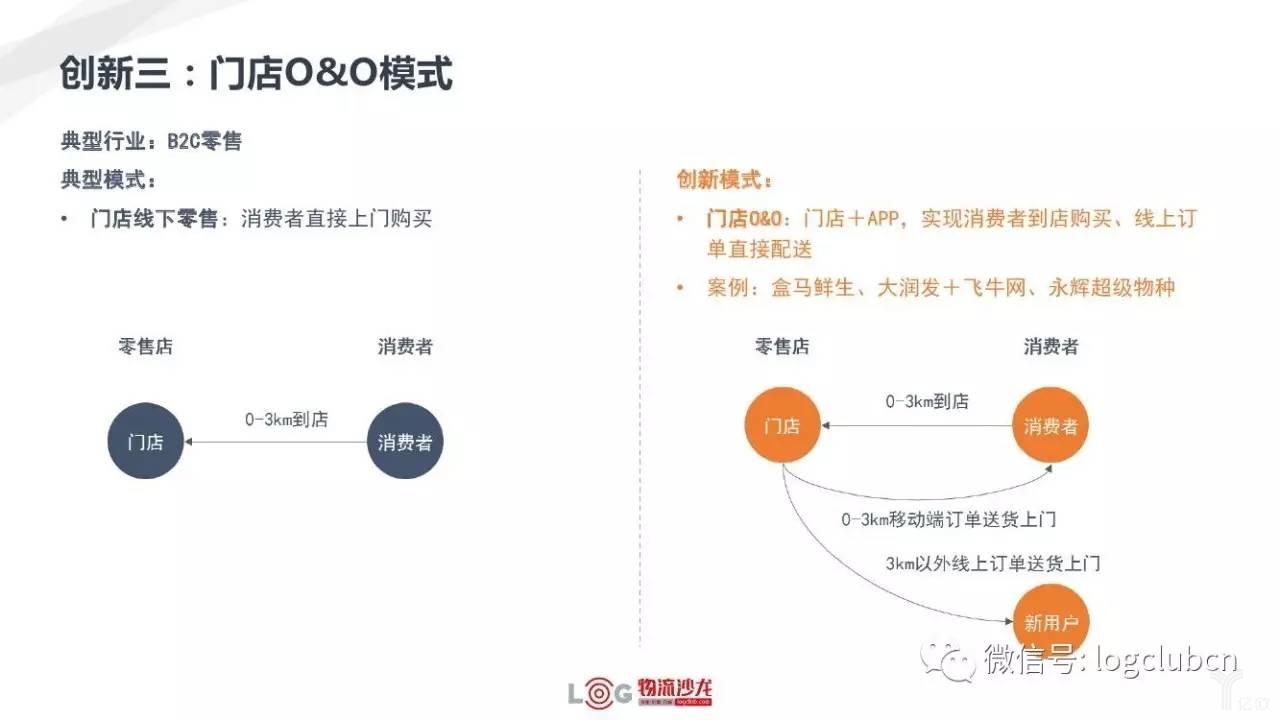 新零售與新物流有著怎樣的關(guān)系？