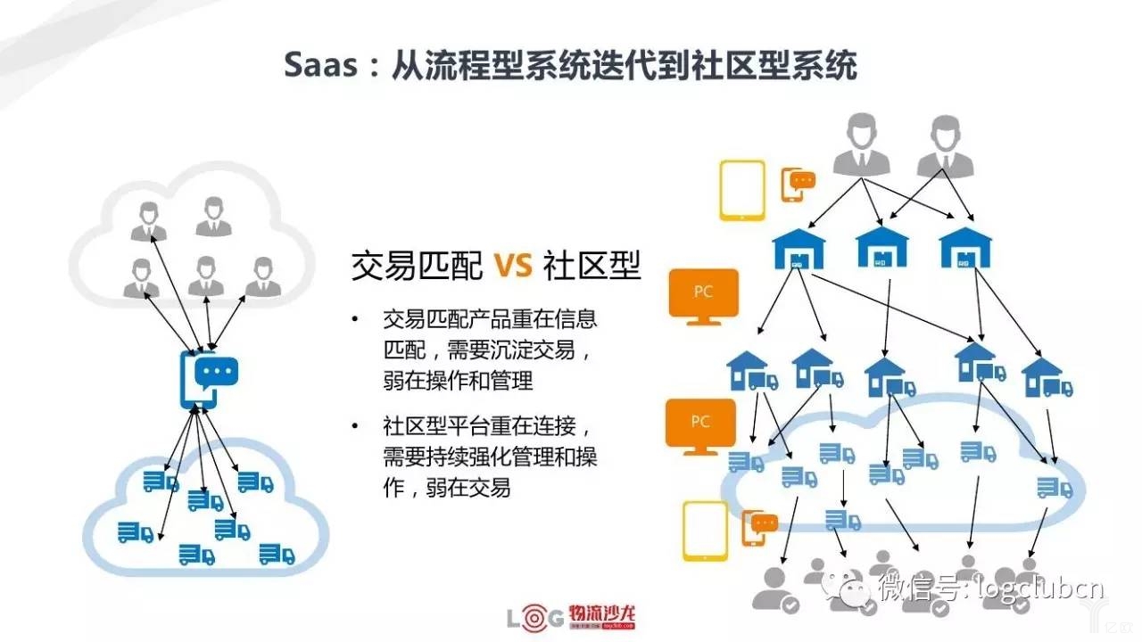 新零售與新物流有著怎樣的關(guān)系？