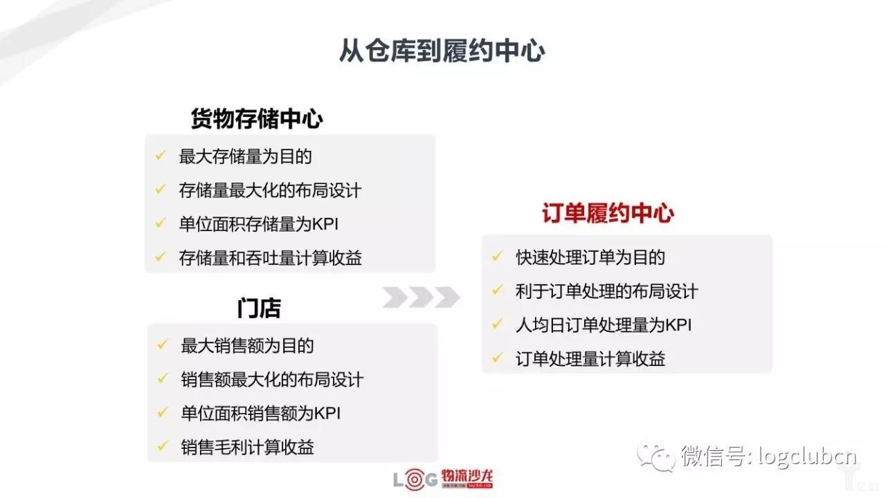 新零售與新物流有著怎樣的關(guān)系？