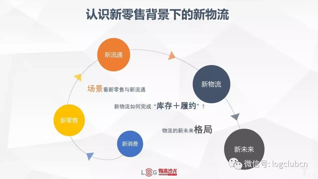新零售與新物流有著怎樣的關(guān)系？