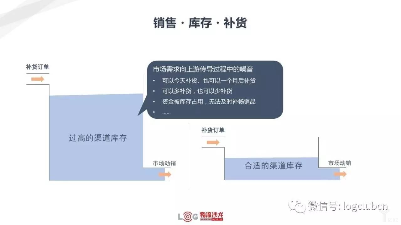 新零售與新物流有著怎樣的關(guān)系？