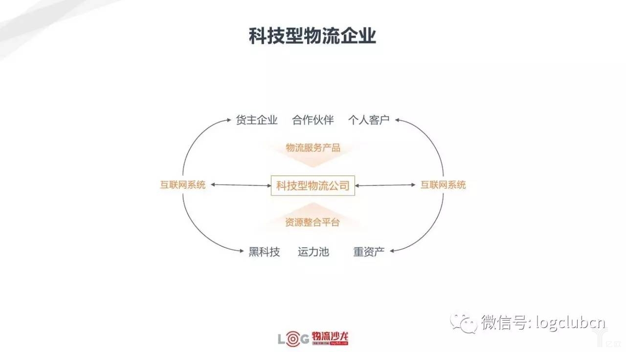 新零售與新物流有著怎樣的關(guān)系？