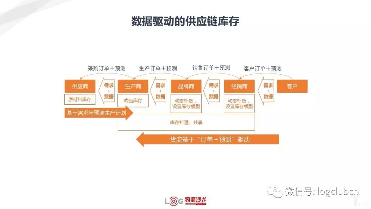 新零售與新物流有著怎樣的關(guān)系？