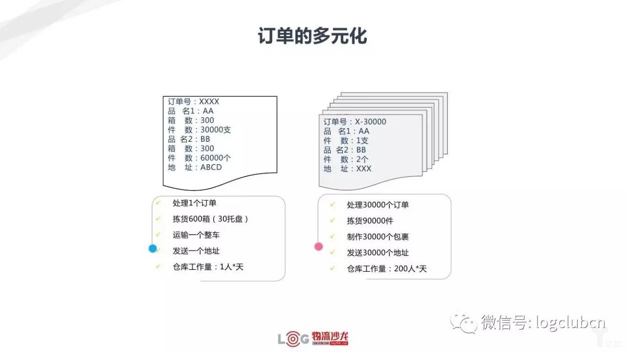新零售與新物流有著怎樣的關(guān)系？