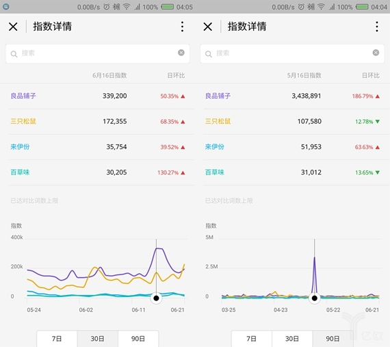 新零售時代下，休閑零食企業(yè)如何打造品牌