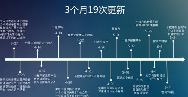 HiShop移動云商城:小程序商城V2.0體驗再升級
