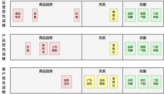 戶外服裝新零售怎么做？如何在逆勢中增長
