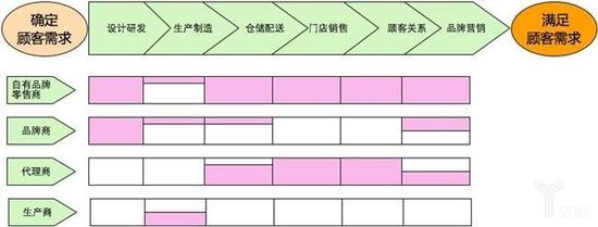 戶外服裝新零售怎么做？如何在逆勢中增長