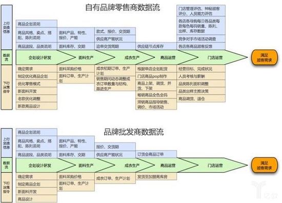 戶外服裝新零售怎么做？如何在逆勢中增長