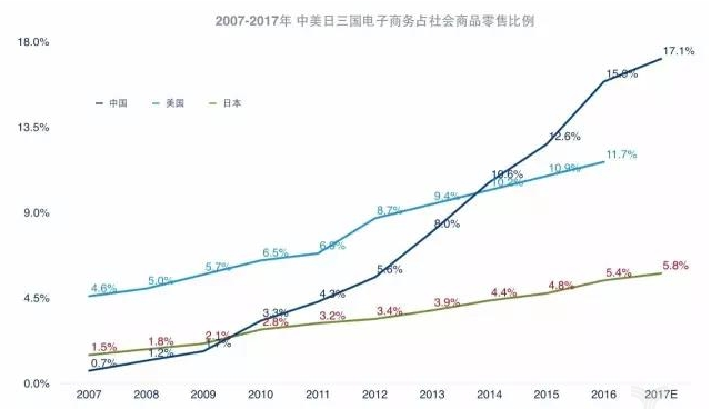 童士豪：學學9年前的日本做新零售