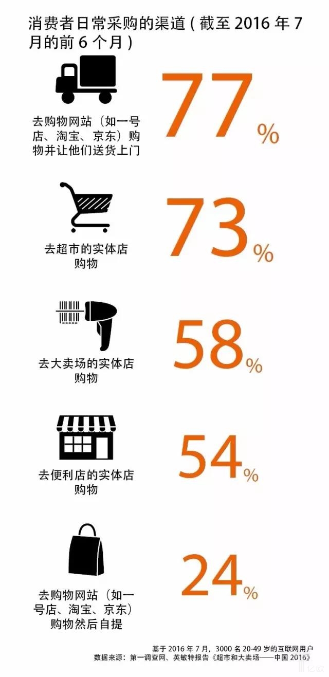 “新零售”創(chuàng)新沒(méi)那么簡(jiǎn)單，企業(yè)新零售創(chuàng)新思路 