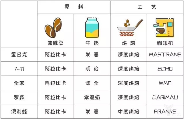 實例證明新零售便利店模式的發(fā)展優(yōu)勢
