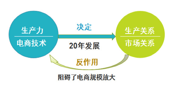 阿里馬云新零售模式圖解，新零售模式怎么賺錢？