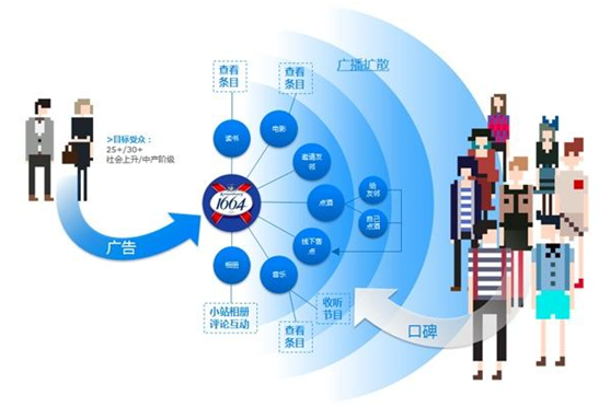 開展?fàn)I銷活動(dòng)前期需要做哪些準(zhǔn)備工作？